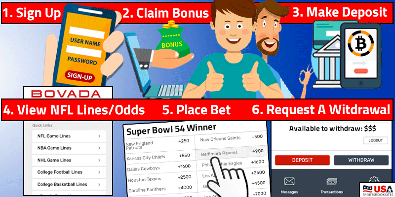 Best App For Nfl Betting Best App For Nfl Betting