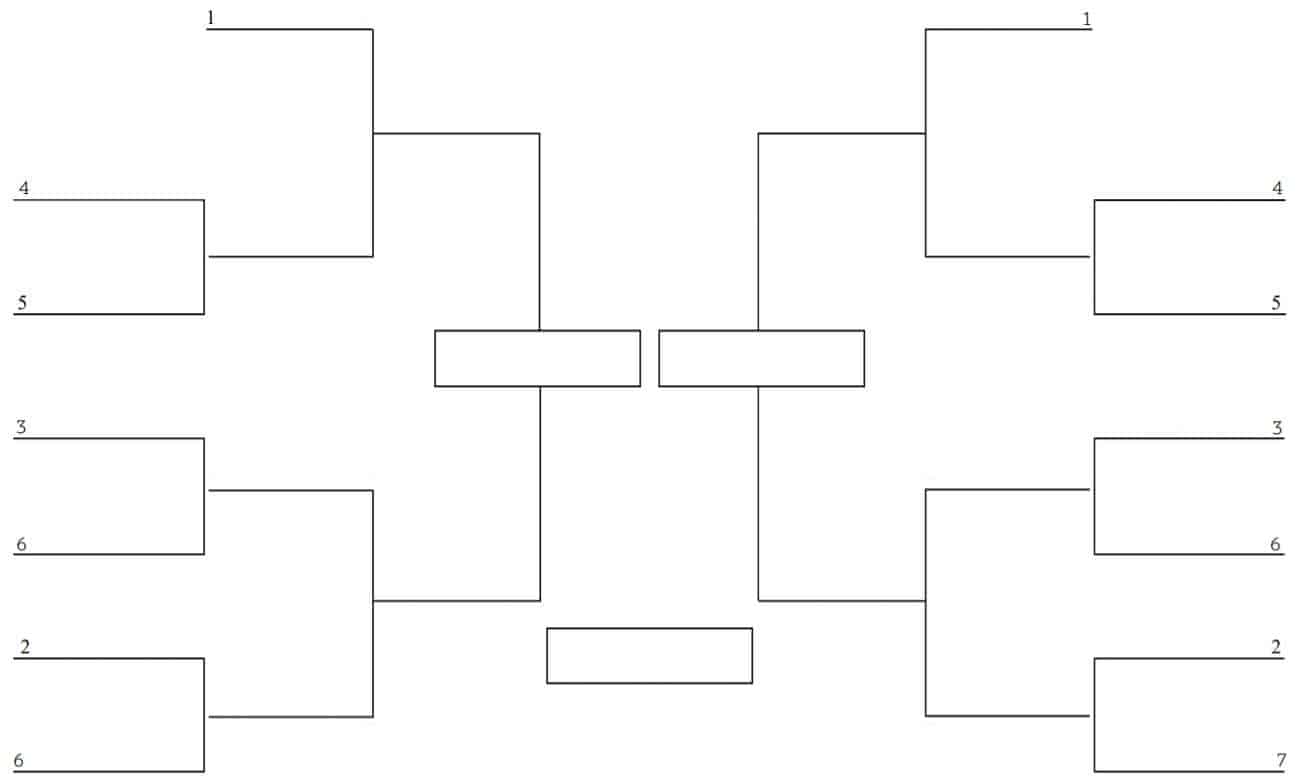 2021 NFL Playoff Bracket 