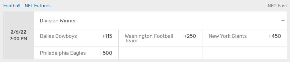 Division odds Division odds
