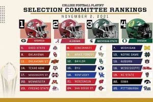 first CFP rankings of 2021-22 OKU
