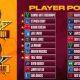 betting on NBA All Star Game odds in 2022 LeBron Team Durant